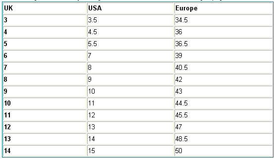 Shoe Size Height Chart