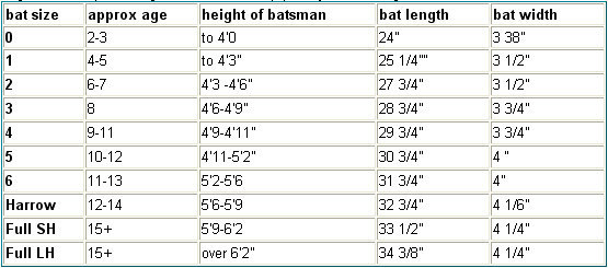 English Factory Size Chart